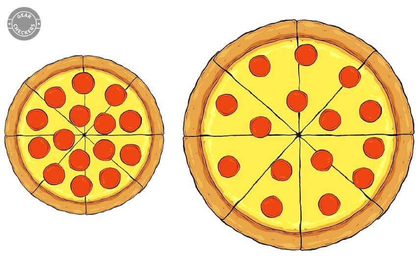 Na veľkej aj malej pizze je rovnak&yacute; počet k&uacute;skov sal&aacute;my. Ste si ist&iacute;, že chcete za t&uacute; druh&uacute; zaplatiť viac?