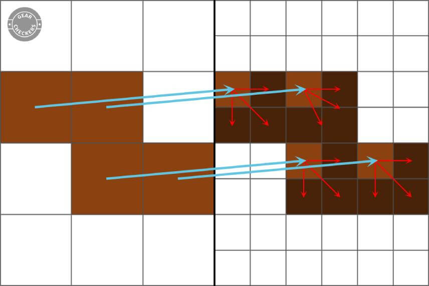 Interpol&aacute;cia zvy&scaron;uje rozl&iacute;&scaron;enie fotky prid&aacute;van&iacute;m pixelov. Tieto pixely v&scaron;ak nie s&uacute; skutočne zachyten&eacute; senzorom fotoapar&aacute;tu, ale softv&eacute;rovo vytvoren&eacute; fotopascou. Interpol&aacute;cia často kop&iacute;ruje okolit&eacute; pixely. V&yacute;sledkom je v&auml;č&scaron;&iacute; počet pixelov, ale množstvo detailov zost&aacute;va rovnak&eacute;.