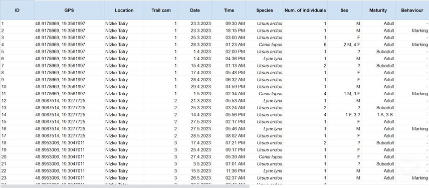 Zdigitalizovan&aacute; datab&aacute;za &uacute;dajov z fotopasce.