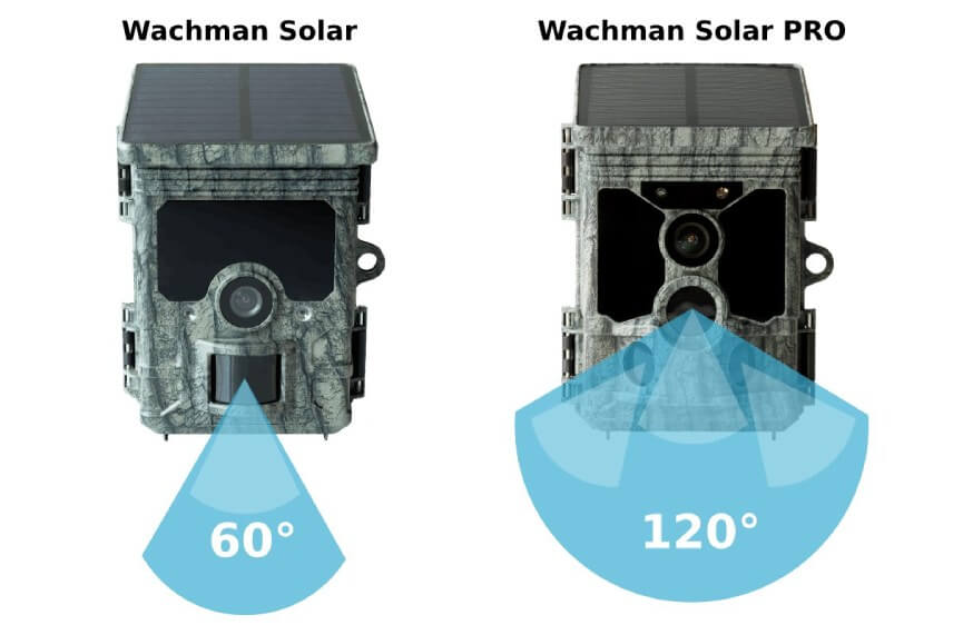 Vďaka pridaným bočným pohybovým senzorom má Wachman Solar PRO dvojnásobný detekčný uhol.